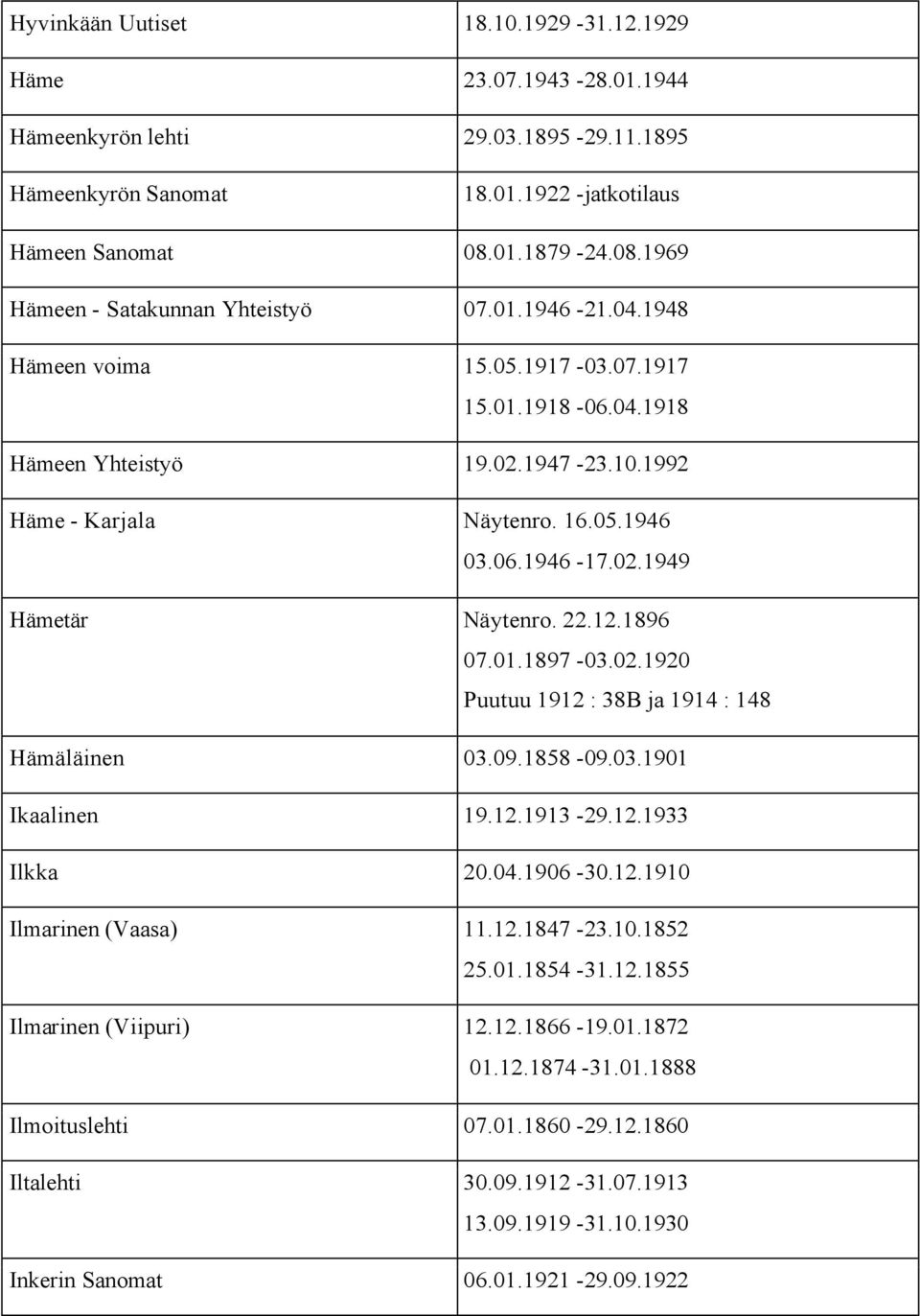 06.1946-17.02.1949 Hämetär Näytenro. 22.12.1896 07.01.1897-03.02.1920 Puutuu 1912 : 38B ja 1914 : 148 Hämäläinen 03.09.1858-09.03.1901 Ikaalinen 19.12.1913-29.12.1933 Ilkka 20.04.1906-30.12.1910 Ilmarinen (Vaasa) 11.