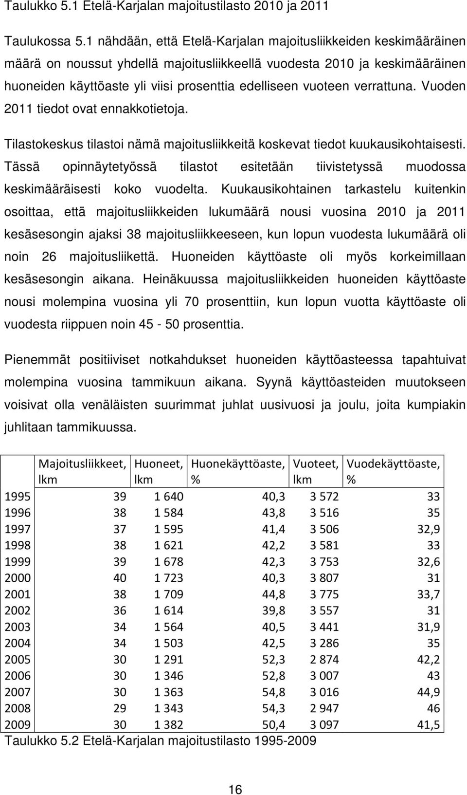 vuoteen verrattuna. Vuoden 2011 tiedot ovat ennakkotietoja. Tilastokeskus tilastoi nämä majoitusliikkeitä koskevat tiedot kuukausikohtaisesti.