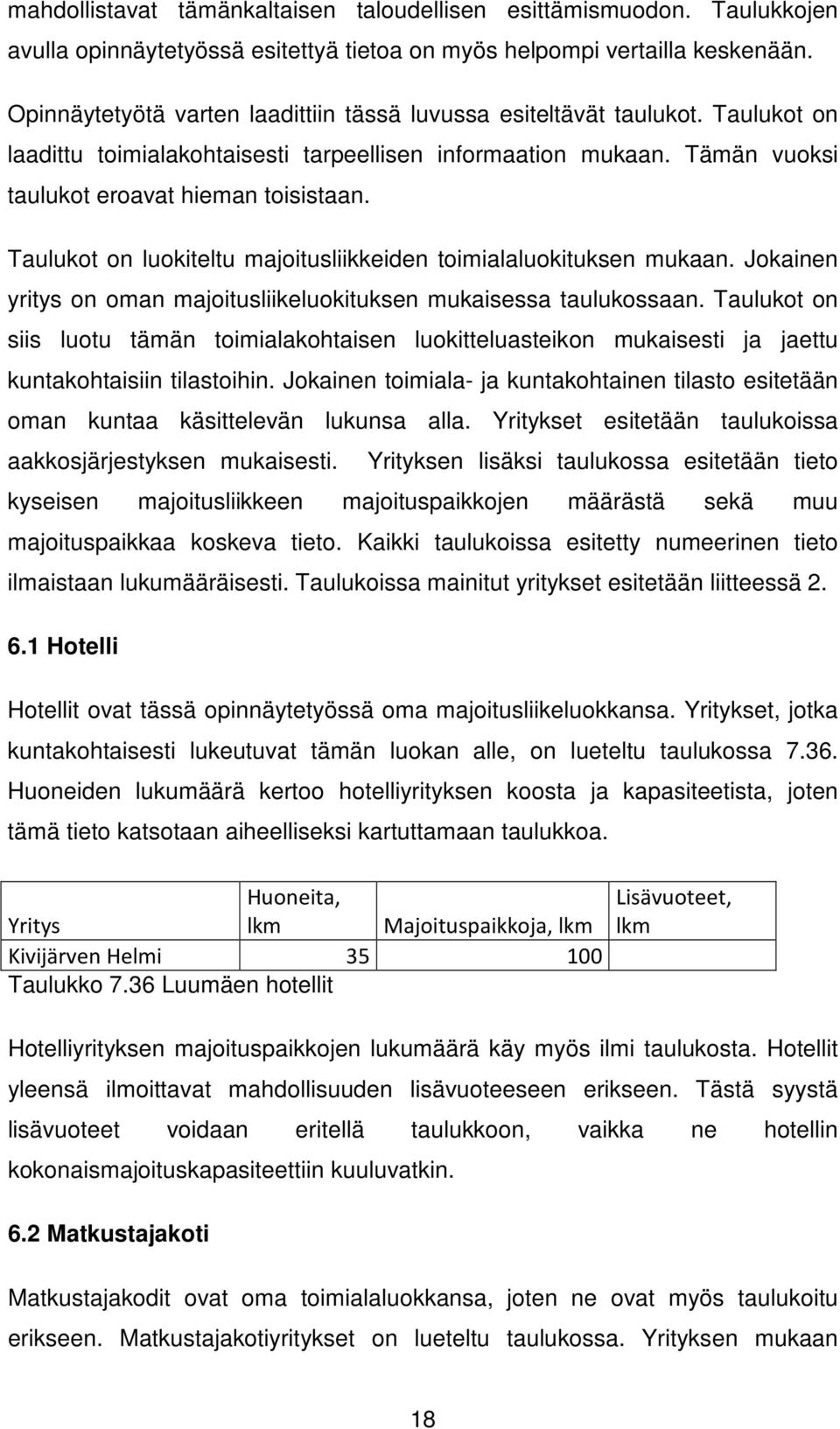 Taulukot on luokiteltu majoitusliikkeiden toimialaluokituksen mukaan. Jokainen yritys on oman majoitusliikeluokituksen mukaisessa taulukossaan.