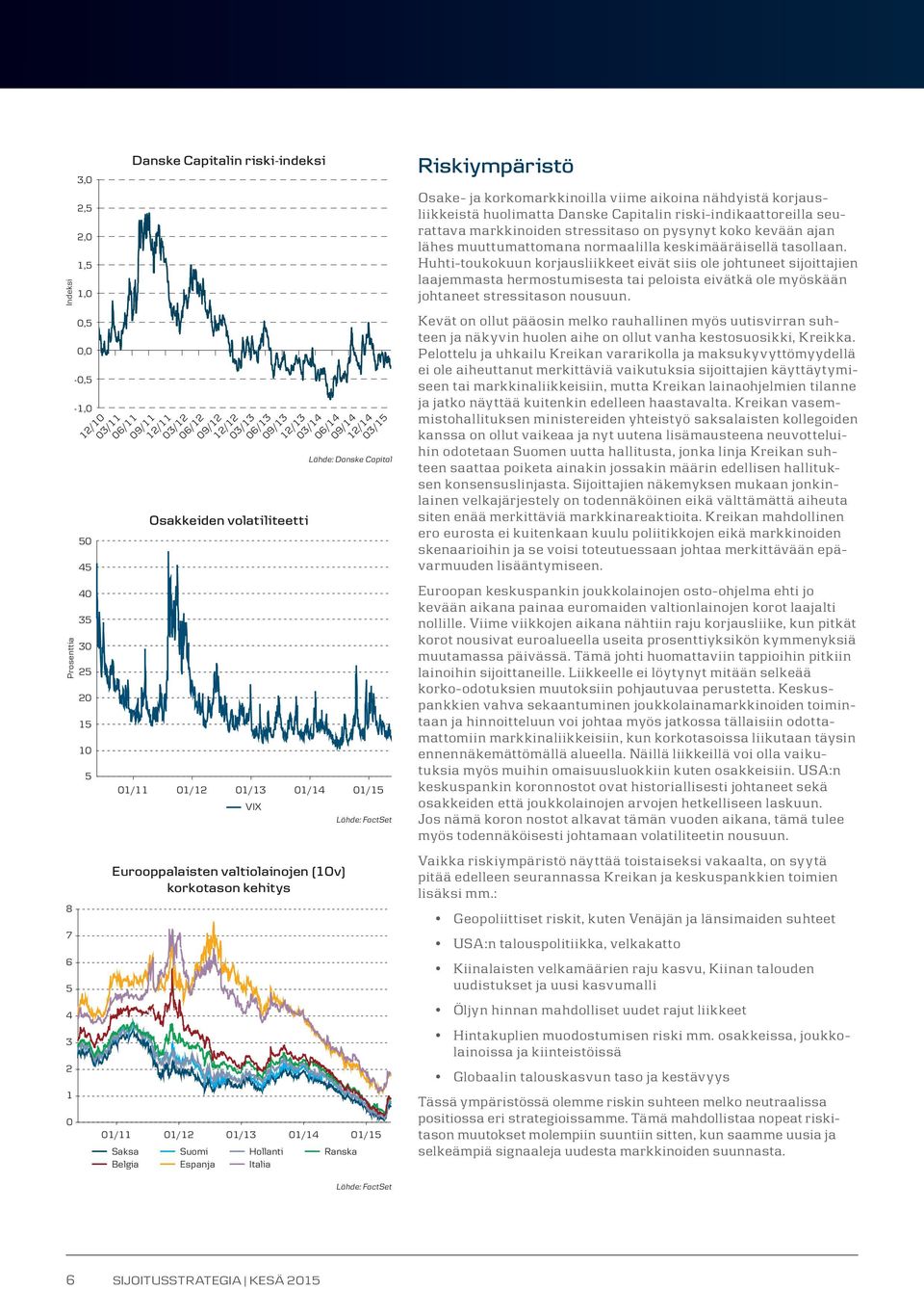Hollanti Italia Ranska Riskiympäristö Osake- ja korkomarkkinoilla viime aikoina nähdyistä korjausliikkeistä huolimatta Danske Capitalin riski-indikaattoreilla seurattava markkinoiden stressitaso on
