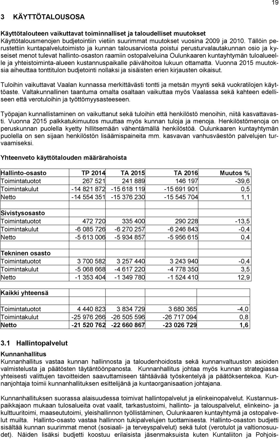 tuloalueelle ja yhteistoiminta-alueen kustannuspaikalle päivähoitoa lukuun ottamatta. Vuonna 2015 muutoksia aiheuttaa tonttitulon budjetointi nollaksi ja sisäisten erien kirjausten oikaisut.