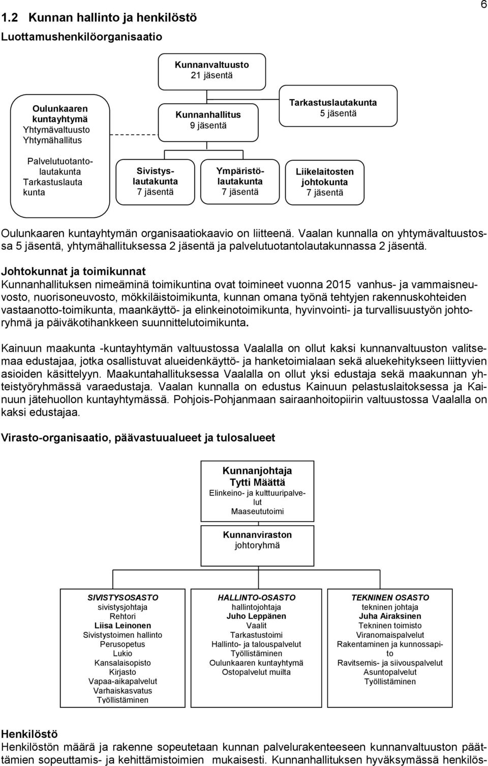 liitteenä. Vaalan kunnalla on yhtymävaltuustossa 5 jäsentä, yhtymähallituksessa 2 jäsentä ja palvelutuotantolautakunnassa 2 jäsentä.