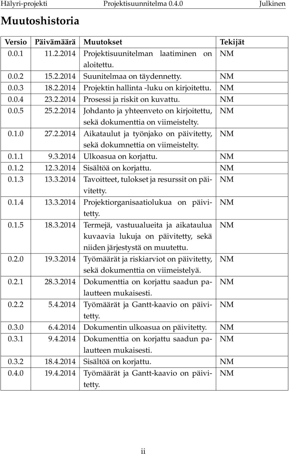 0.1.1 9.3.2014 Ulkoasua on korjattu. NM 0.1.2 12.3.2014 Sisältöä on korjattu. NM 0.1.3 13.3.2014 Tavoitteet, tulokset ja resurssit on päivitetty. NM 0.1.4 13.3.2014 Projektiorganisaatiolukua on päivitetty.