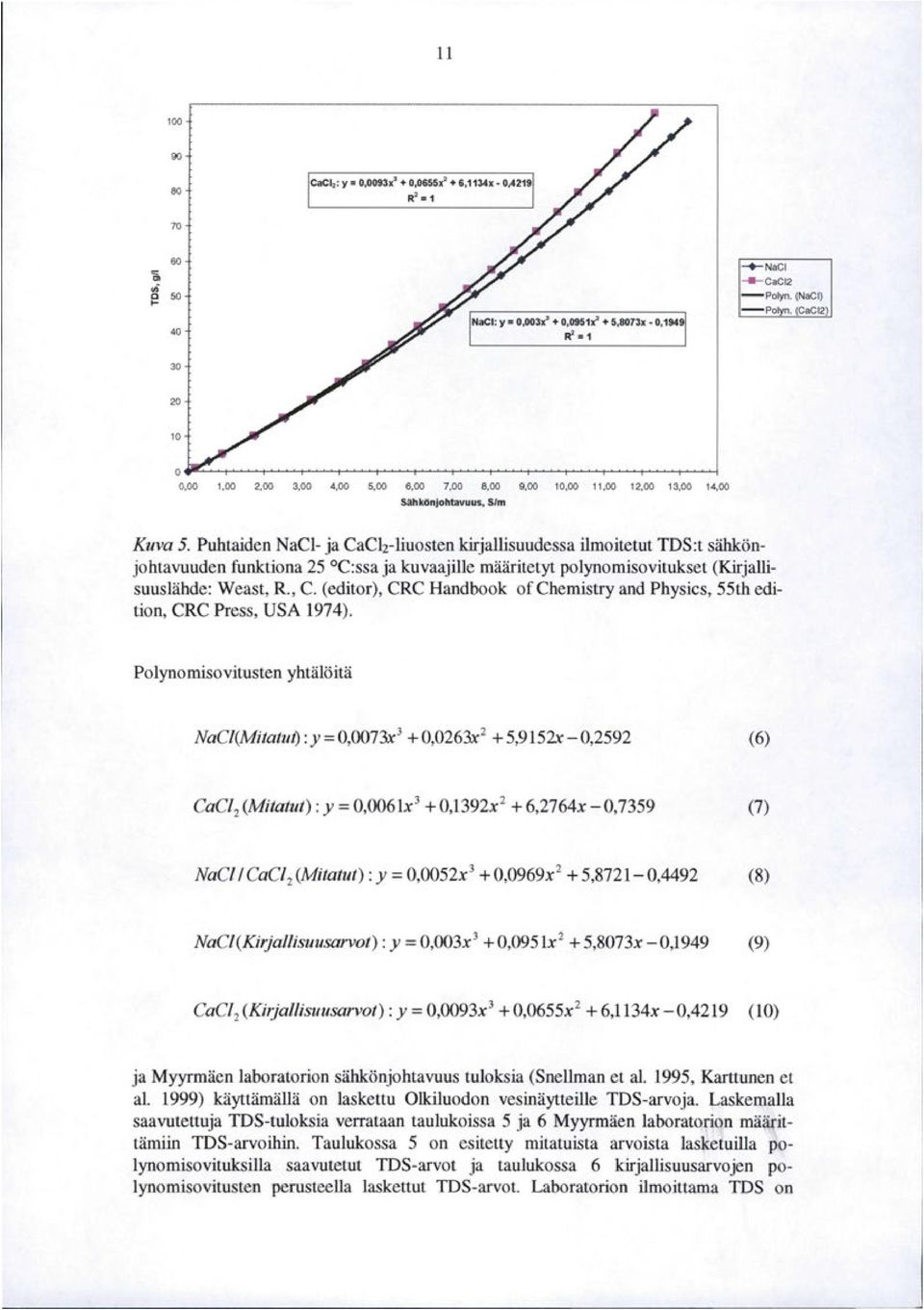 Puhtaiden NaCl- ja CaCh-liuosten kirjallisuudessa ilmoitetut TDS:t sähkönjohtavuuden funktiona 25 C:ssa ja kuvaajille määritetyt polynomisovitukset (Kirjallisuuslähde: Weast, R., C.