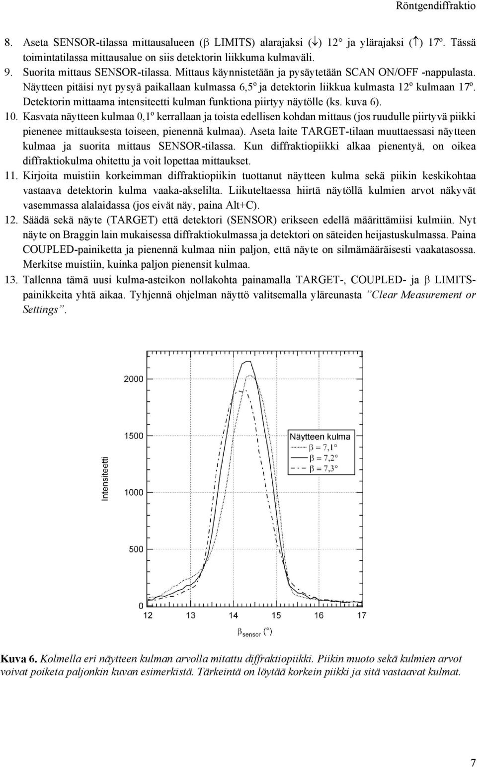 Detektorin mittaama intensiteetti kulman funktiona piirtyy näytölle (ks. kuva 6). 10.