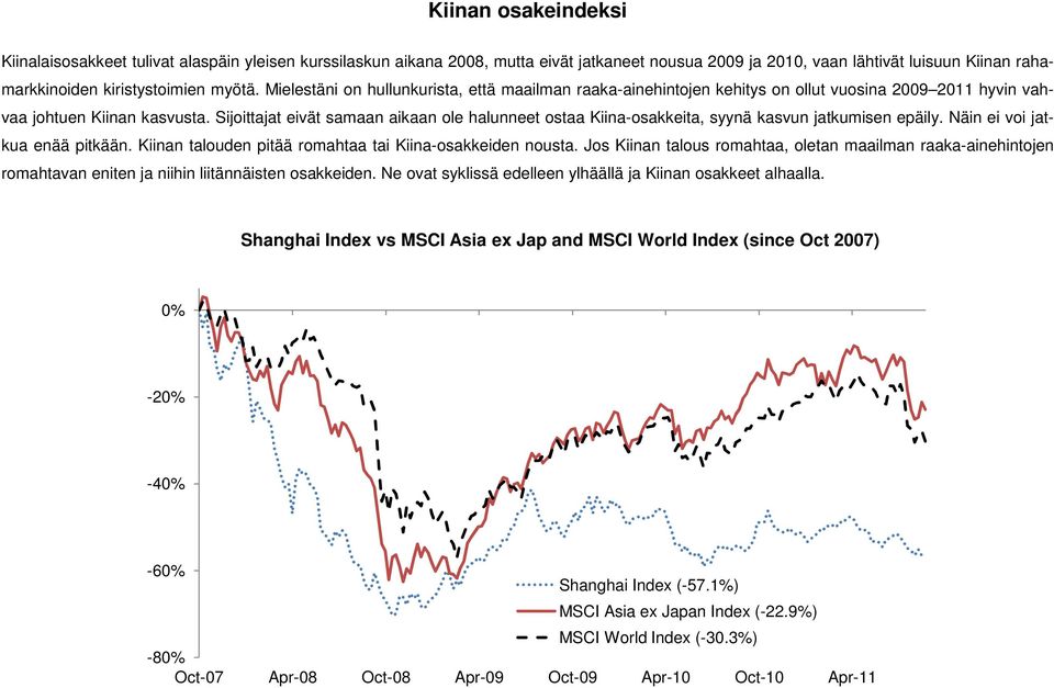 Sijoittajat eivät samaan aikaan ole halunneet ostaa Kiina-osakkeita, syynä kasvun jatkumisen epäily. Näin ei voi jatkua enää pitkään. Kiinan talouden pitää romahtaa tai Kiina-osakkeiden nousta.