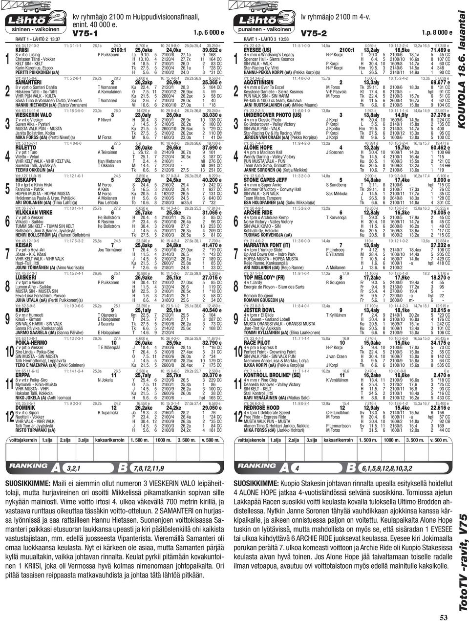 e v vprt o Santeri Dahlia T Vornanen Ku.. 0/, 0 CC Hilskeen Tähti - Ilo-Tähti A Komulainen O.. 00/,ax VIHR PUN VALK - KULTA Ku.. 00/,ax CC Säisä Tiina & Vornanen Taisto, Vieremä T Vornanen Su.