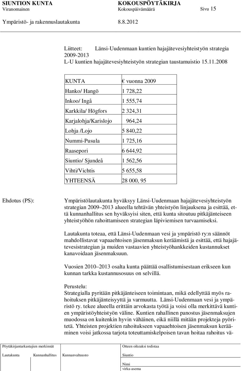 562,56 Vihti/Vichtis 5 655,58 YHTEENSÄ 28 000, 95 Ehdotus (PS): Ympäristölautakunta hyväksyy Länsi-Uudenmaan hajajätevesiyhteistyön strategian 2009 2013 alueella tehtävän yhteistyön linjauksena ja