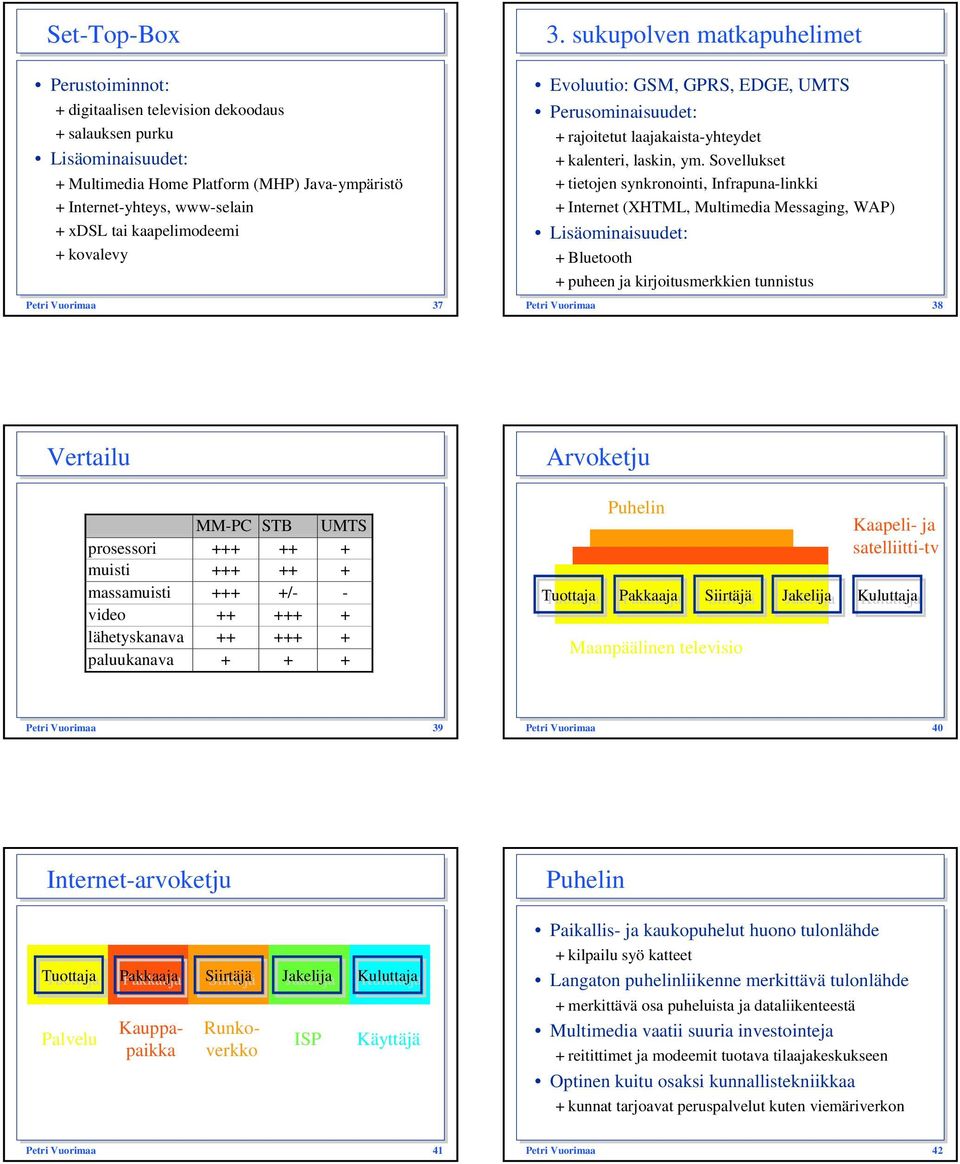 Sovellukset + tietojen synkronointi, Infrapuna-linkki + Internet (XHTML, Multimedia Messaging, WAP) Lisäominaisuudet: + Bluetooth + puheen ja kirjoitusmerkkien tunnistus Petri Vuorimaa 38 Vertailu