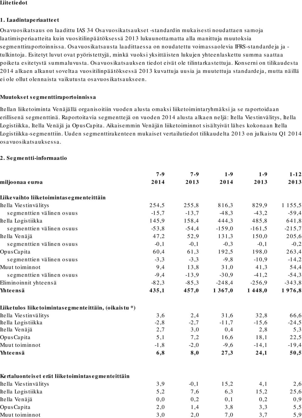 muutoksia segmenttiraportoinnissa. Osavuosikatsausta laadittaessa on noudatettu voimassaolevia IFRS-standardeja ja - tulkintoja.