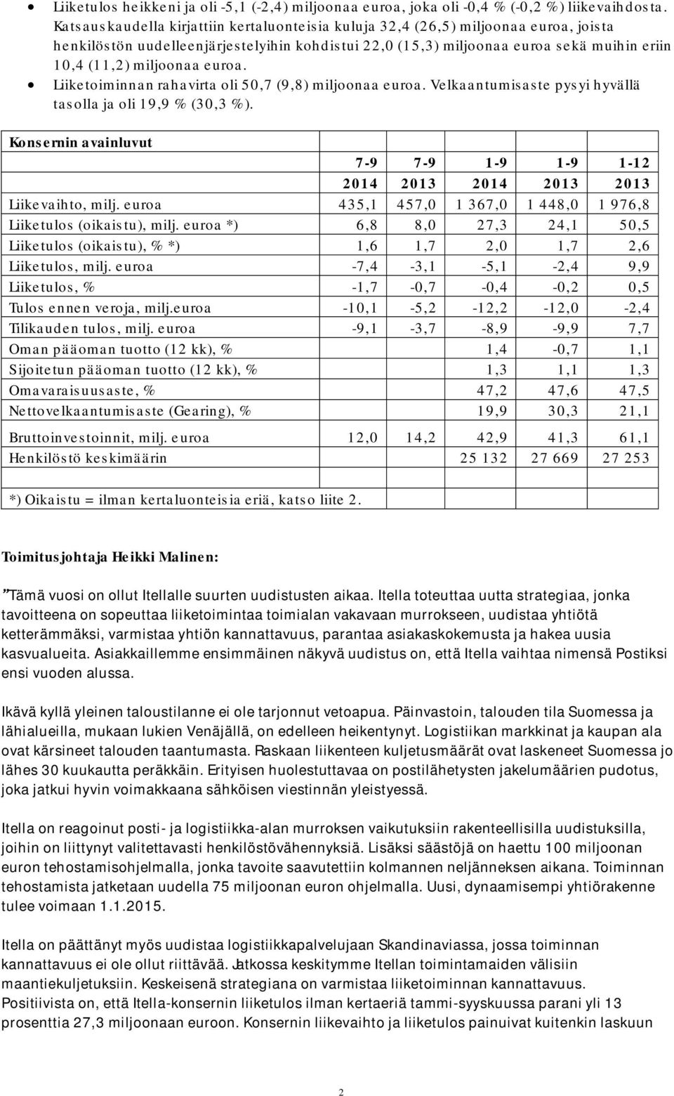 euroa. Liiketoiminnan rahavirta oli 50,7 (9,8) miljoonaa euroa. Velkaantumisaste pysyi hyvällä tasolla ja oli 19,9 % (30,3 %).