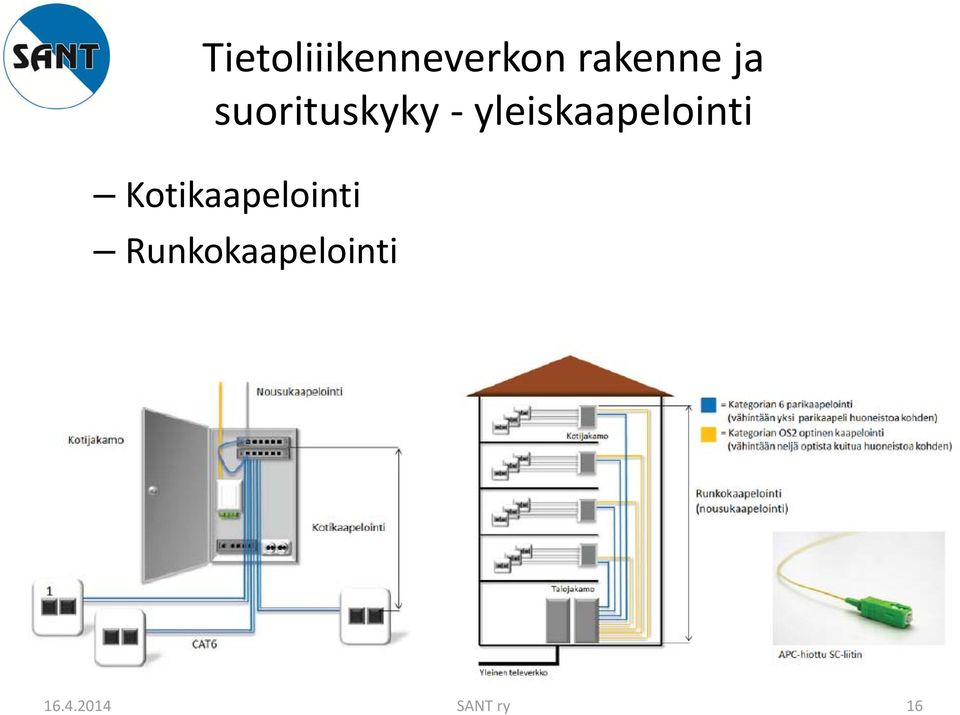 yleiskaapelointi