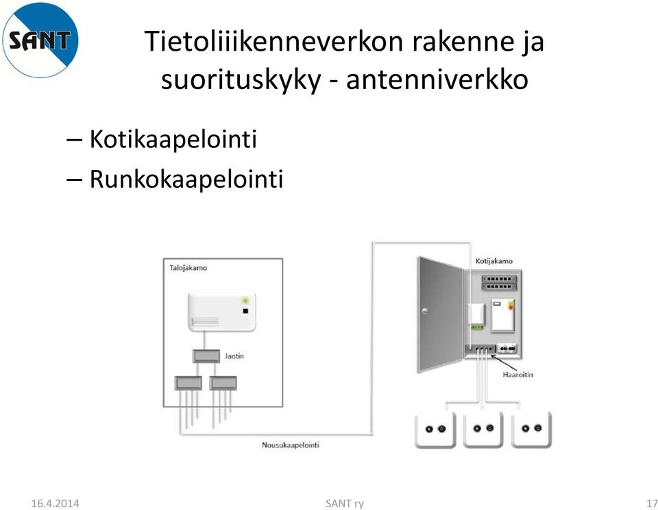 antenniverkko