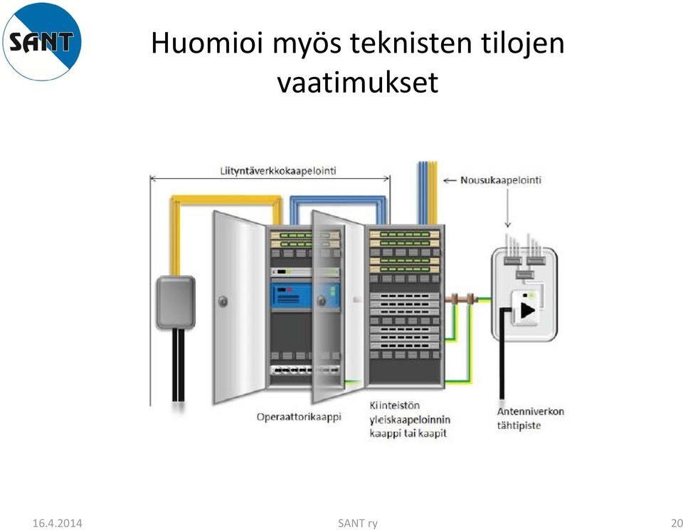 tilojen