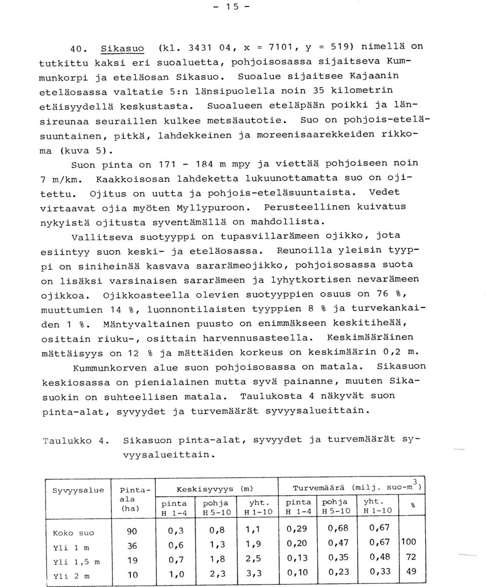 Suo on pohjois-etel ä - suuntainen, pitkä, landekkeinen ja moreenisaarekkeiden rikk o - ma (kuva 5). Suon pinta on 171-184 m mpy ja viettää pohjoiseen noi n 7 m/km.