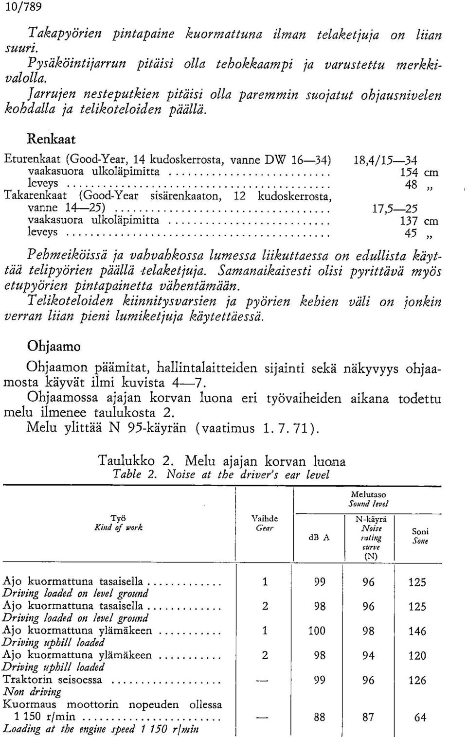 Renkaat Eturenkaat (Good-Year, 14 kudoskerrosta, vanne DW 16-34) 18,4/15-34 vaakasuora ulkoläpimitta 154 cm leveys 48 Takarenkaat (Good-Year sisärenkaaton, 12 kudoskerrosta, vanne 14-25) 17,5-25