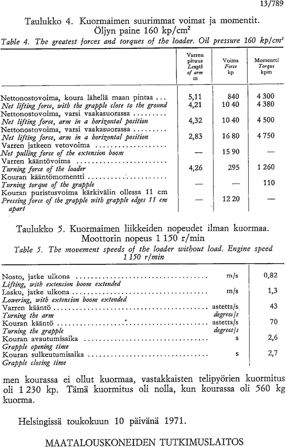 5,11 840 4 300 Net lifting force, with the grapple close jo the ground 4,21 10 40 4 380 Nettonostovoima, varsi vaakasuorassa Net lifting force, arm in a horizontal position 4,32 10 40 4 500