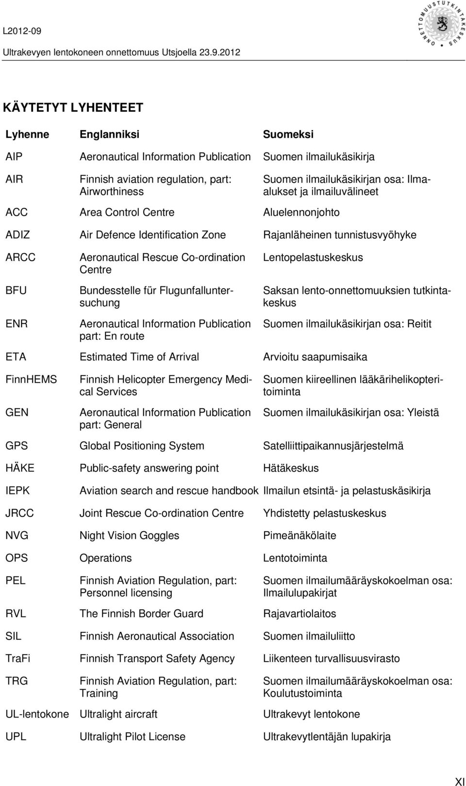 Bundesstelle für Flugunfalluntersuchung Aeronautical Information Publication part: En route Lentopelastuskeskus Saksan lento-onnettomuuksien tutkintakeskus Suomen ilmailukäsikirjan osa: Reitit ETA