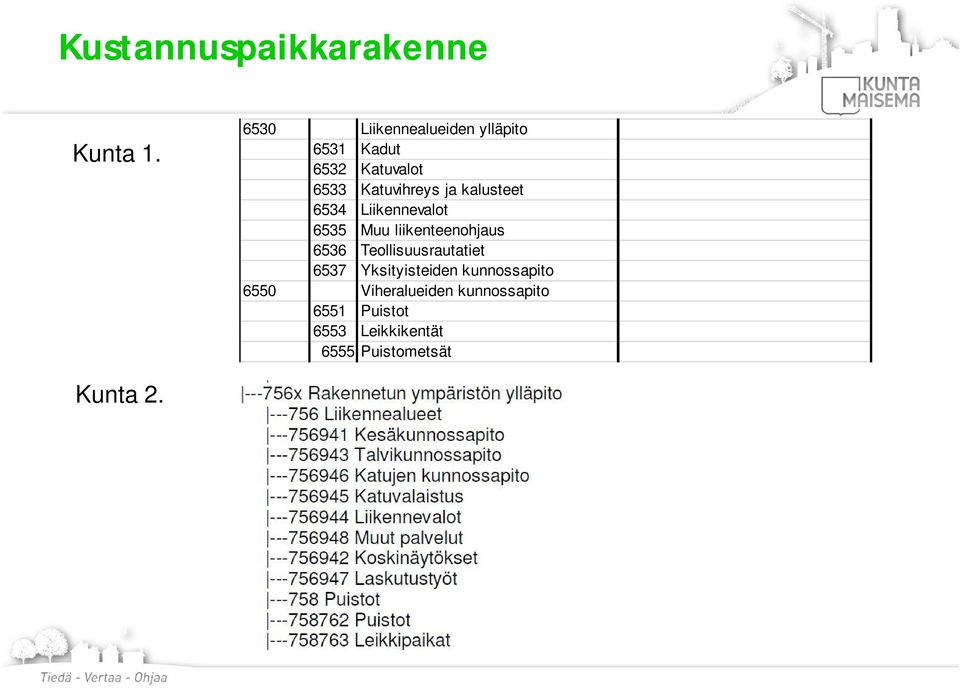 kalusteet 6534 Liikennevalot 6535 Muu liikenteenohjaus 6536