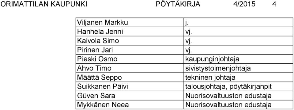 Pieski Osmo kaupunginjohtaja Ahvo Timo sivistystoimenjohtaja Määttä Seppo