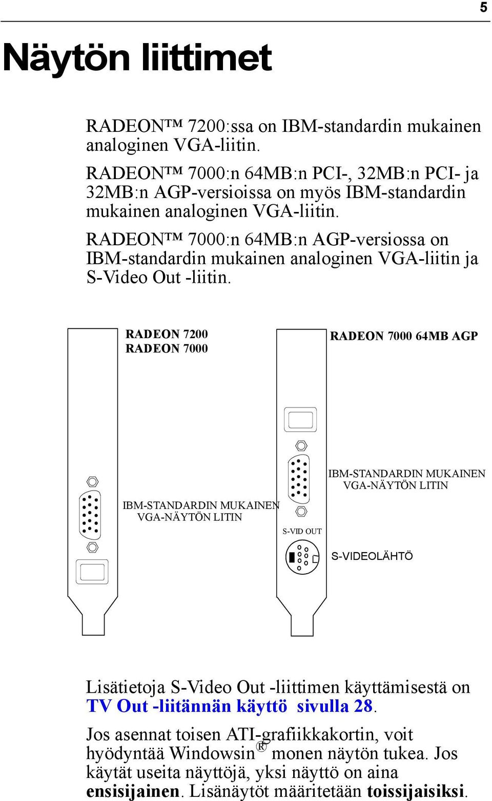 RADEON 7000:n 64MB:n AGP-versiossa on IBM-standardin mukainen analoginen VGA-liitin ja S-Video Out -liitin.