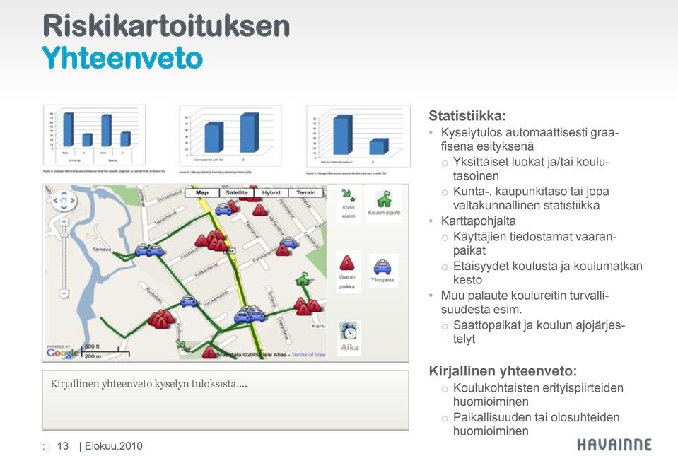 koulumatkan kesto Muu palaute koulureitin turvallisuudesta esim.