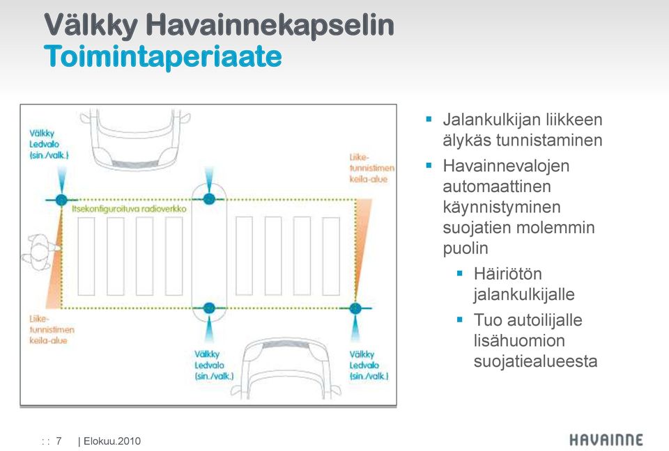 käynnistyminen suojatien molemmin puolin Häiriötön