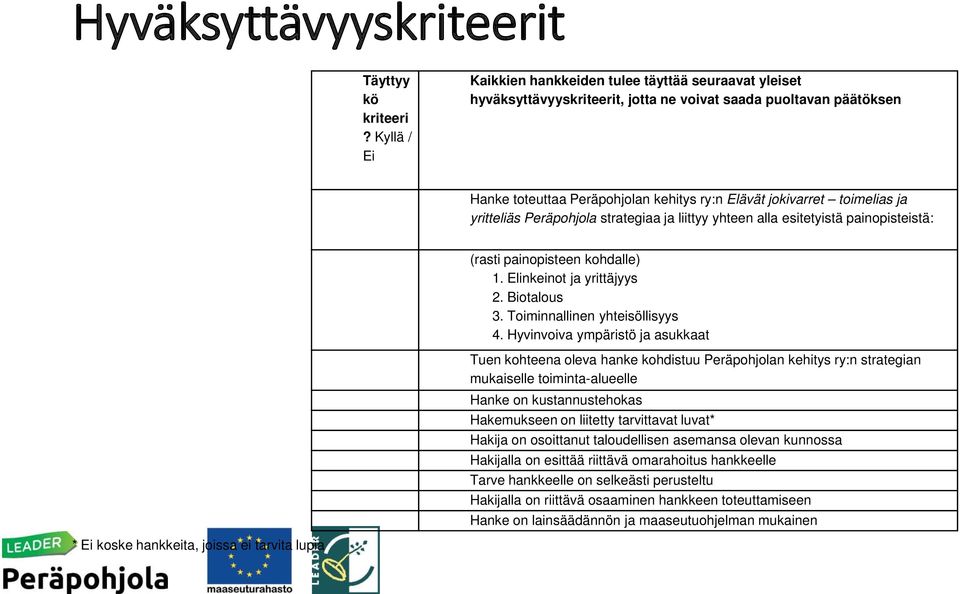 ja yritteliäs Peräpohjola strategiaa ja liittyy yhteen alla esitetyistä painopisteistä: (rasti painopisteen kohdalle) 1. Elinkeinot ja yrittäjyys 2. Biotalous 3. Toiminnallinen yhteisöllisyys 4.