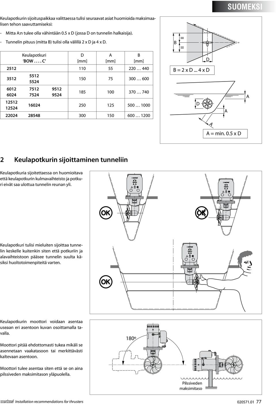 .. 4 x 6012 6024 12512 12524 7512 7524 9512 9524 185 100 370 740 16024 250 125 500 1000 22024 28548 300 150 600 1200 A A A A = min. 0.