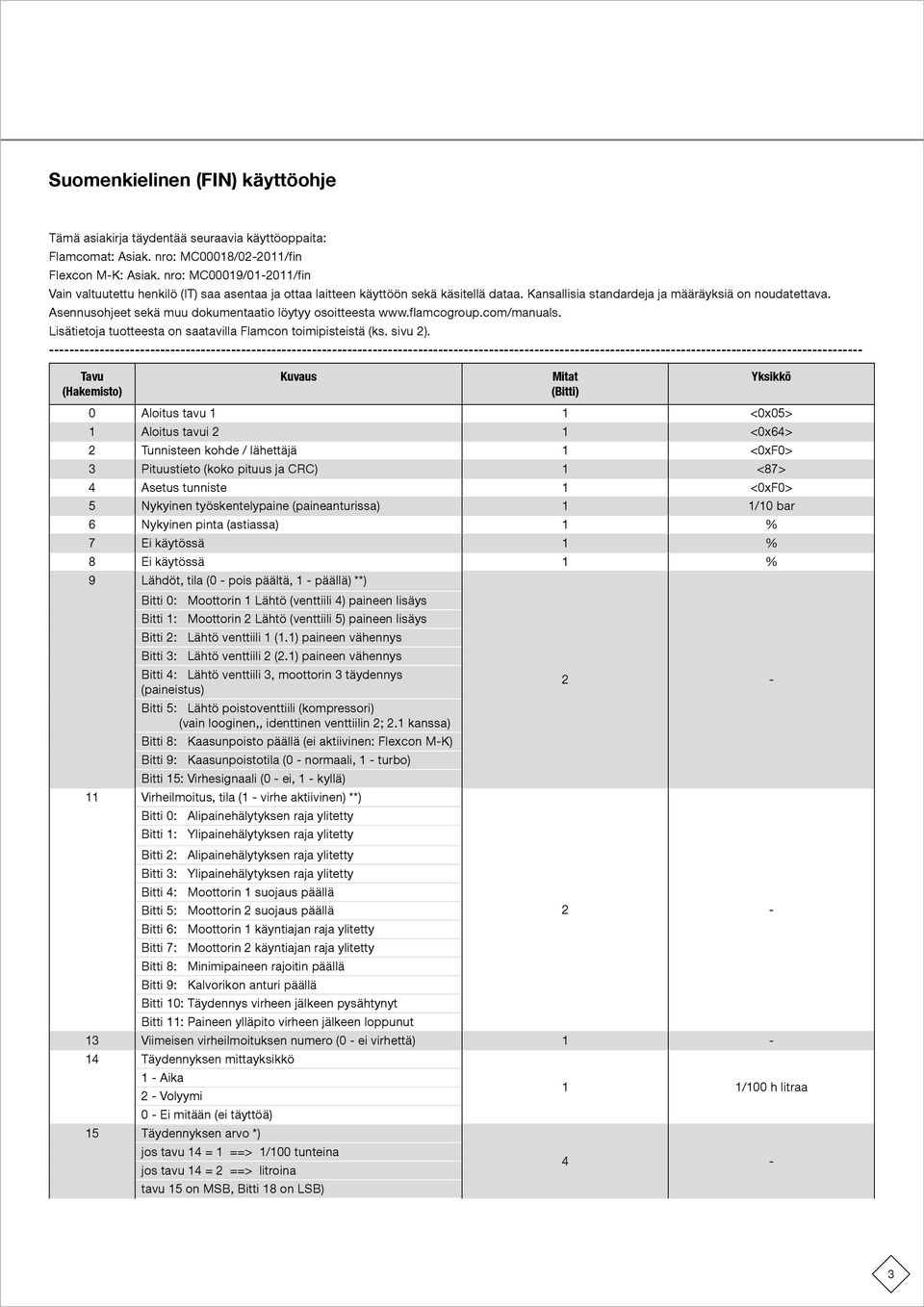 Asennusohjeet sekä muu dokumentaatio löytyy osoitteesta www.flamcogroup.com/manuals. Lisätietoja tuotteesta on saatavilla Flamcon toimipisteistä (ks. sivu 2).