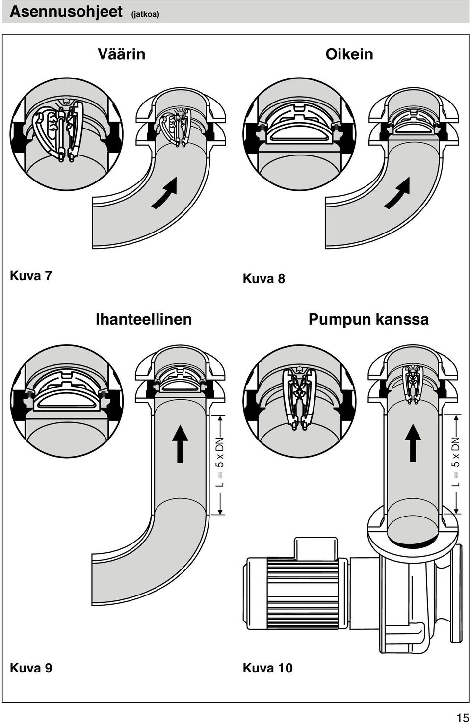 Kuva 8 Ihanteellinen