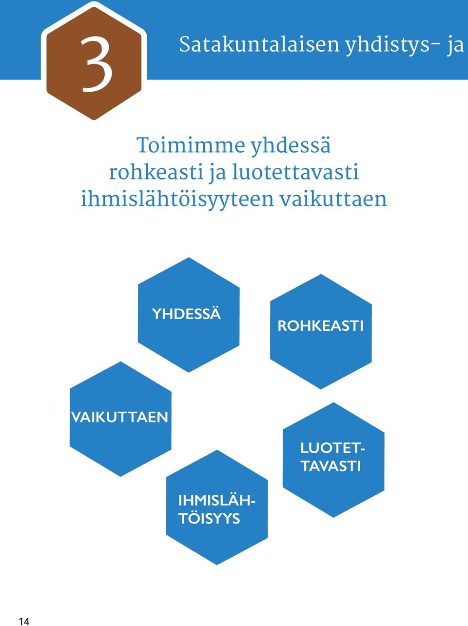 ihmislähtöisyyteen vaikuttaen YHDESSÄ