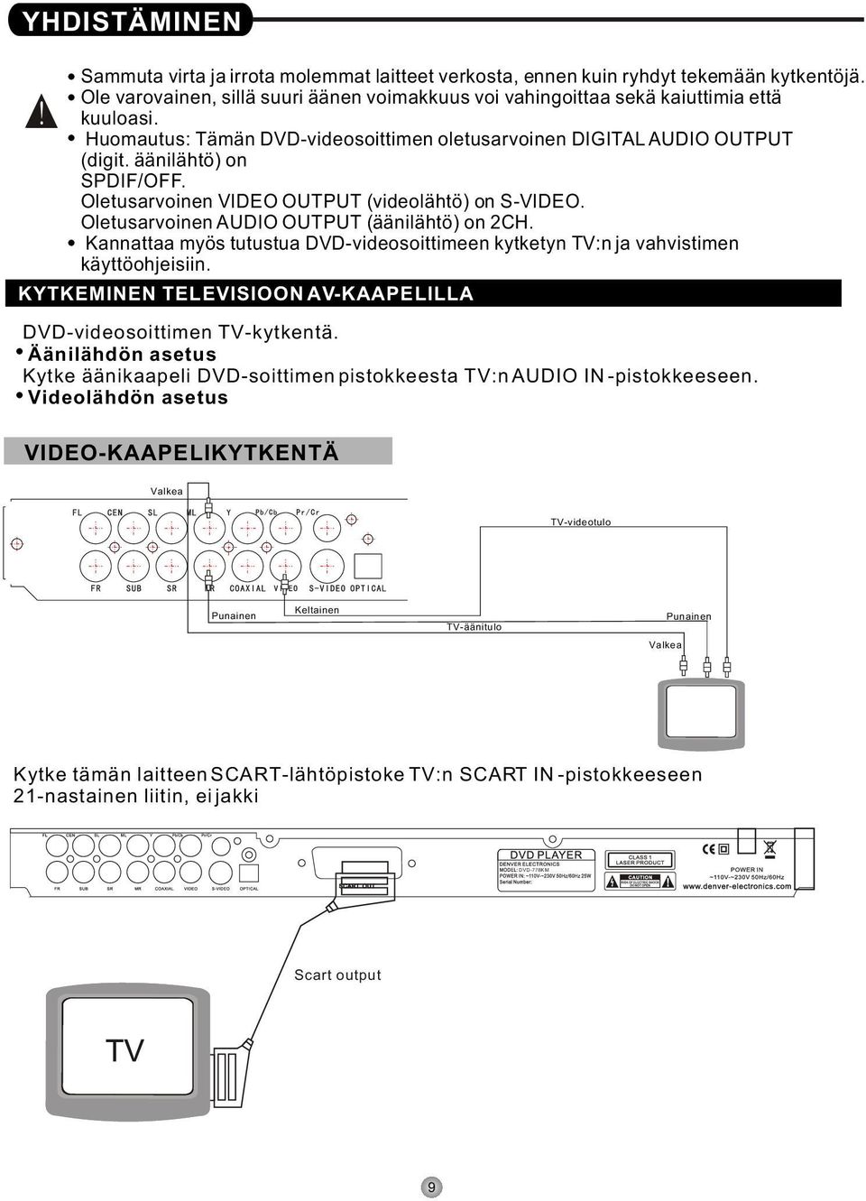 Oletusarvoinen AUDIO OUTPUT (äänilähtö) on 2CH. Kannattaa myös tutustua DVD-videosoittimeen kytketyn TV:n ja vahvistimen käyttöohjeisiin.