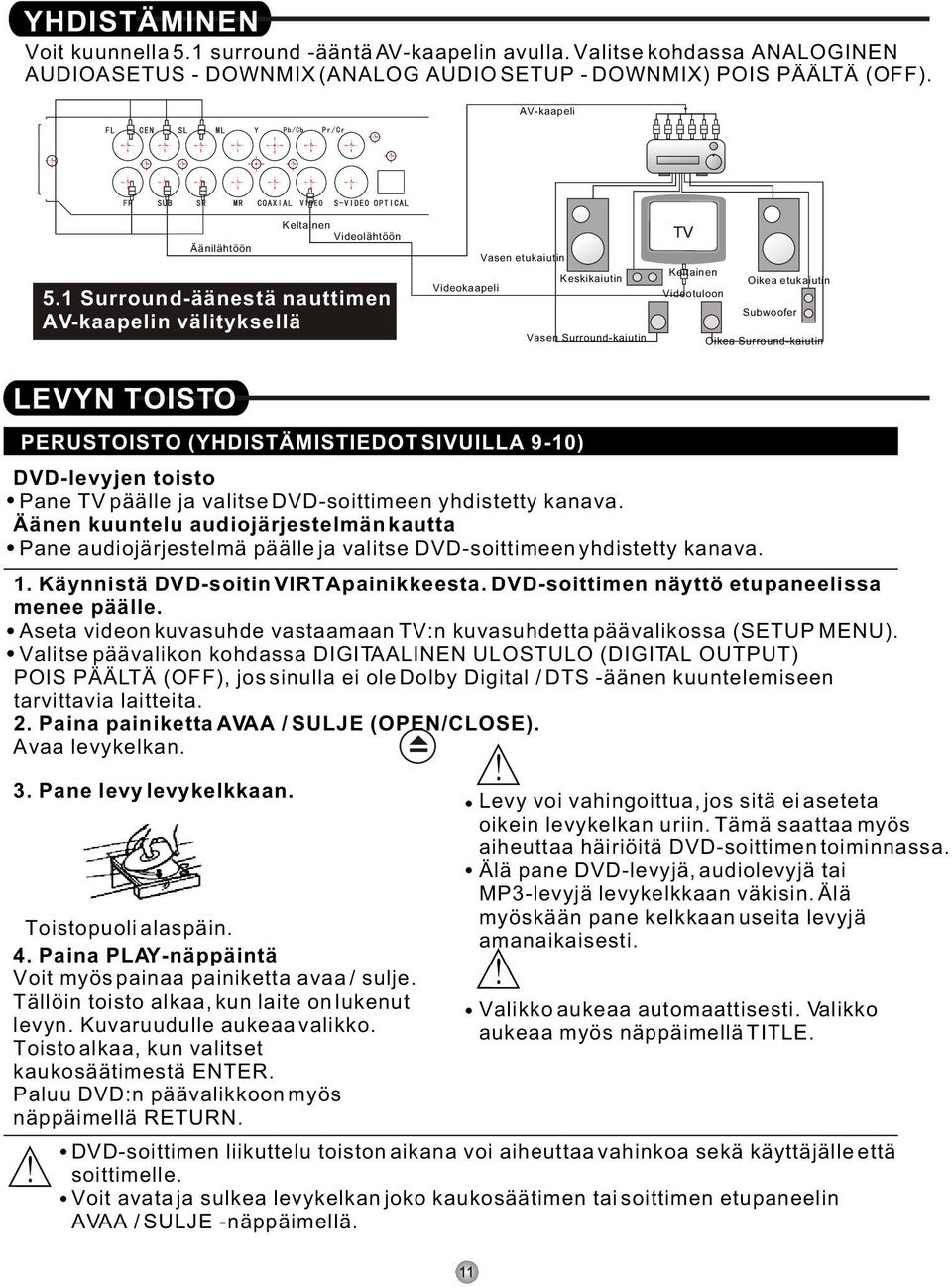 1 Surround-äänestä nauttimen AV-kaapelin välityksellä Vasen etukaiutin Keskikaiutin Videokaapeli Vasen Surround-kaiutin Keltainen Oikea etukaiutin Videotuloon Subwoofer Oikea Surround-kaiutin LEVYN