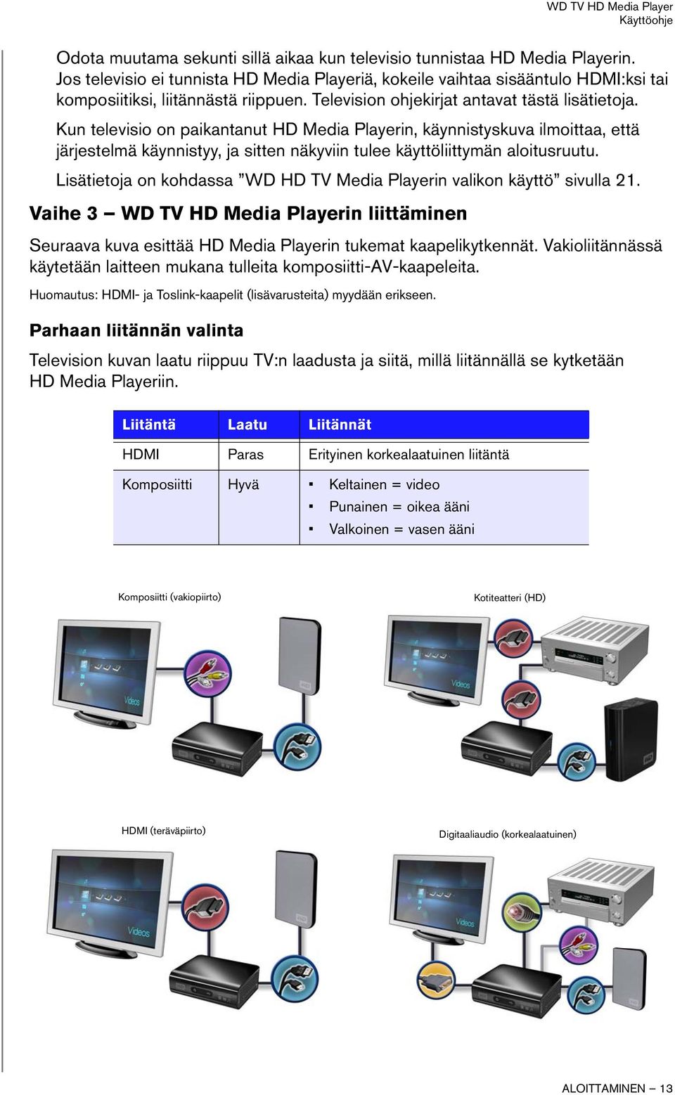 Kun televisio on paikantanut HD Media Playerin, käynnistyskuva ilmoittaa, että järjestelmä käynnistyy, ja sitten näkyviin tulee käyttöliittymän aloitusruutu.