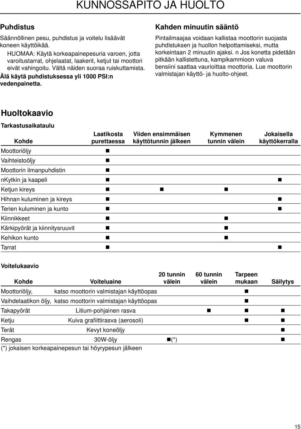 Älä käytä puhdistuksessa yli 1000 PSI:n vedenpainetta.