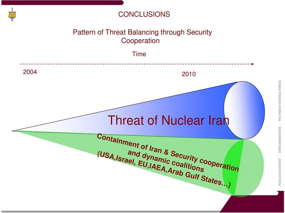 Nuclear Iran Containment of Iran & Security