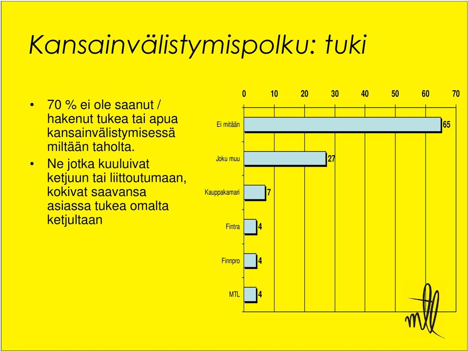 Ne jotka kuuluivat ketjuun tai liittoutumaan, kokivat saavansa asiassa