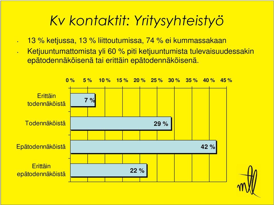 tai erittäin epätodennäköisenä.