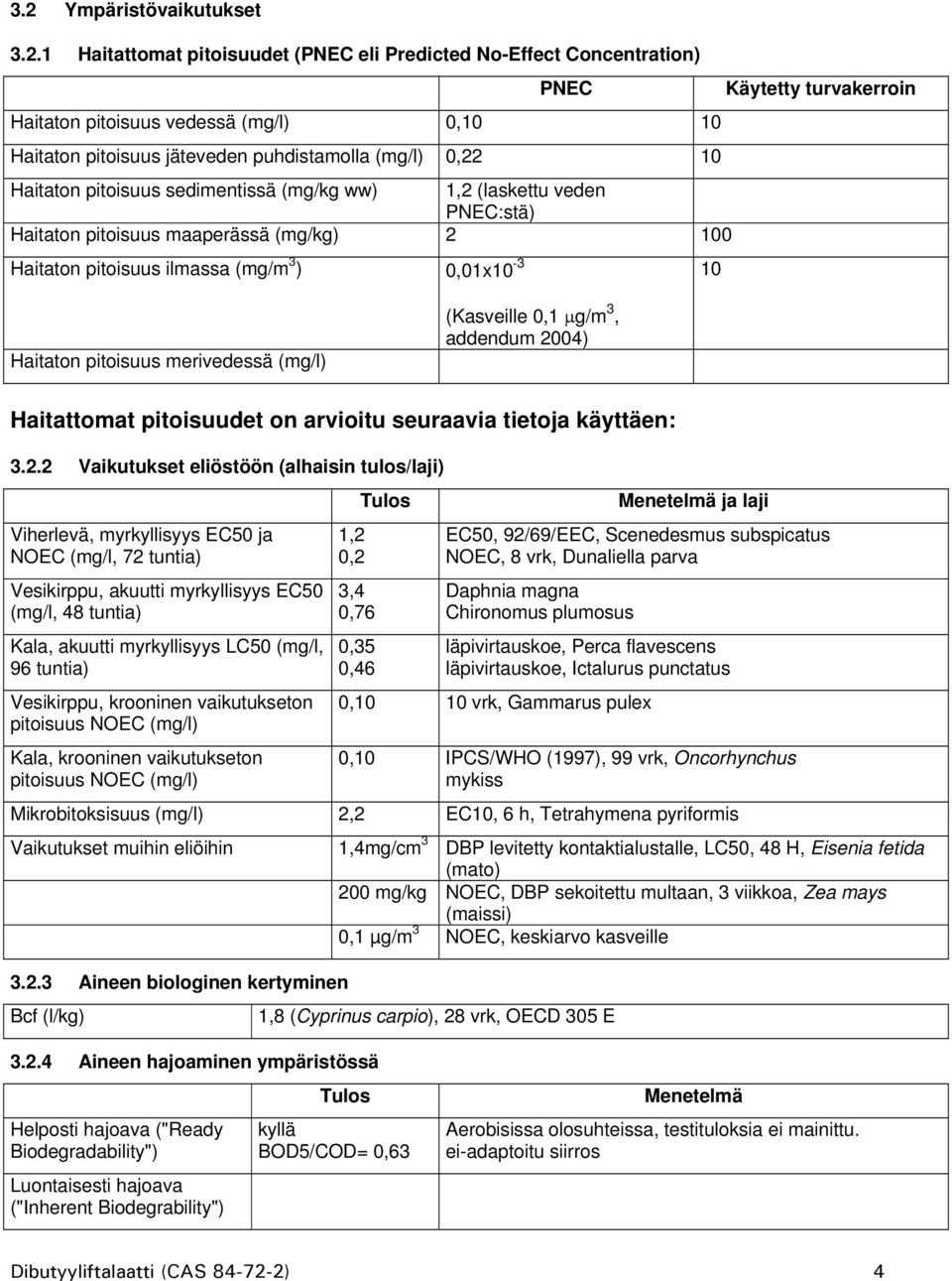 Haitaton pitoisuus merivedessä (mg/l) (Kasveille 0,1 μg/m 3, addendum 20