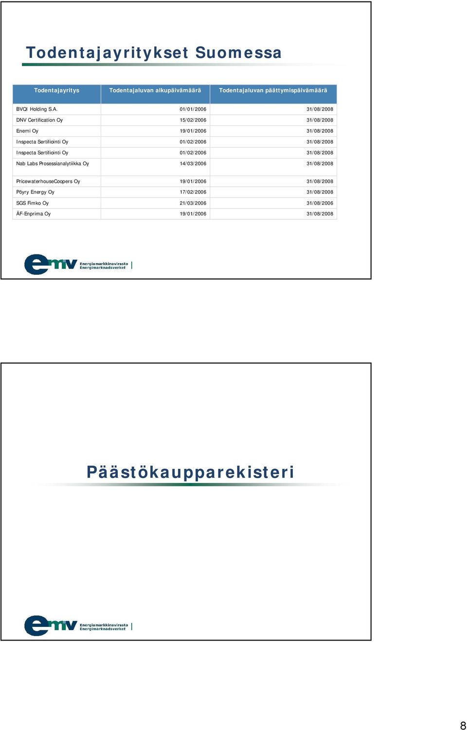 DNV Certification Oy Enemi Oy Inspecta Sertifiointi Oy Inspecta Sertifiointi Oy Nab Labs Prosessianalytiikka Oy