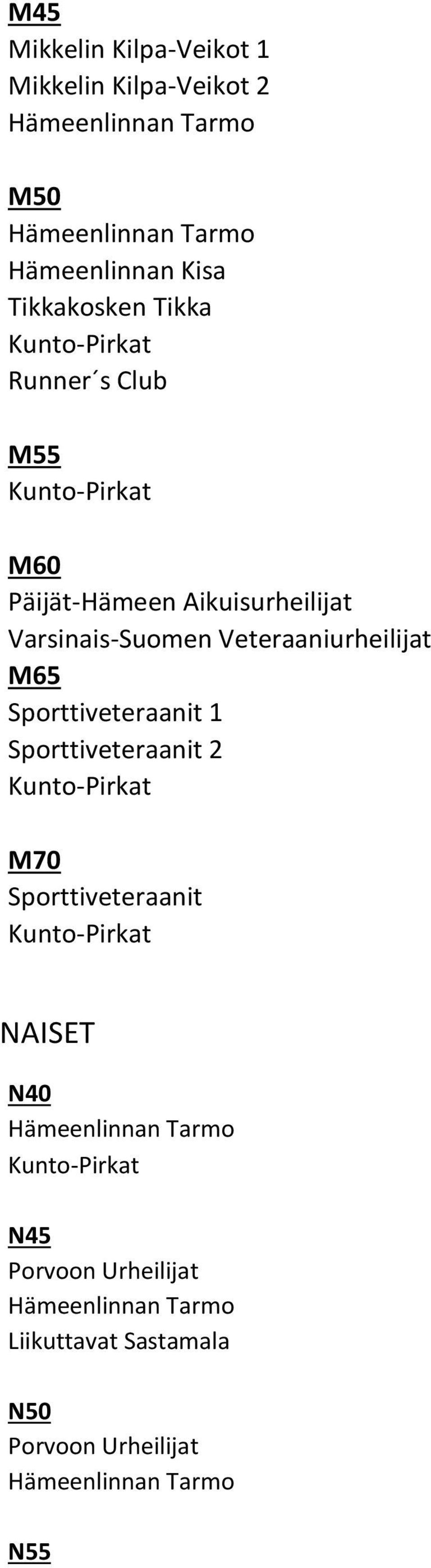 Varsinais-Suomen Veteraaniurheilijat M65 Sporttiveteraanit 1 Sporttiveteraanit 2