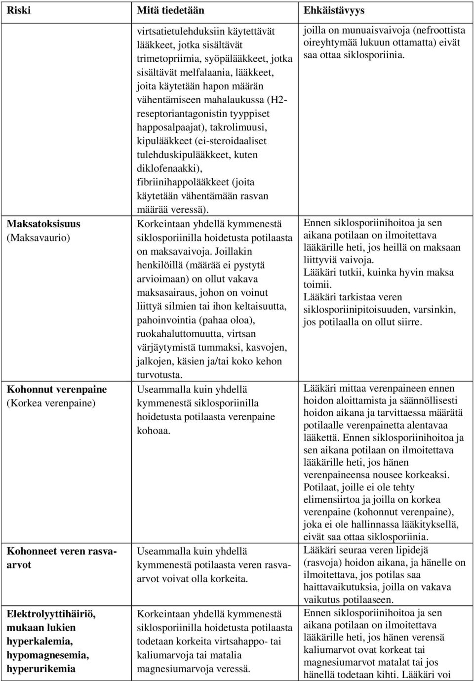 mahalaukussa (H2- reseptoriantagonistin tyyppiset happosalpaajat), takrolimuusi, kipulääkkeet (ei-steroidaaliset tulehduskipulääkkeet, kuten diklofenaakki), fibriinihappolääkkeet (joita käytetään