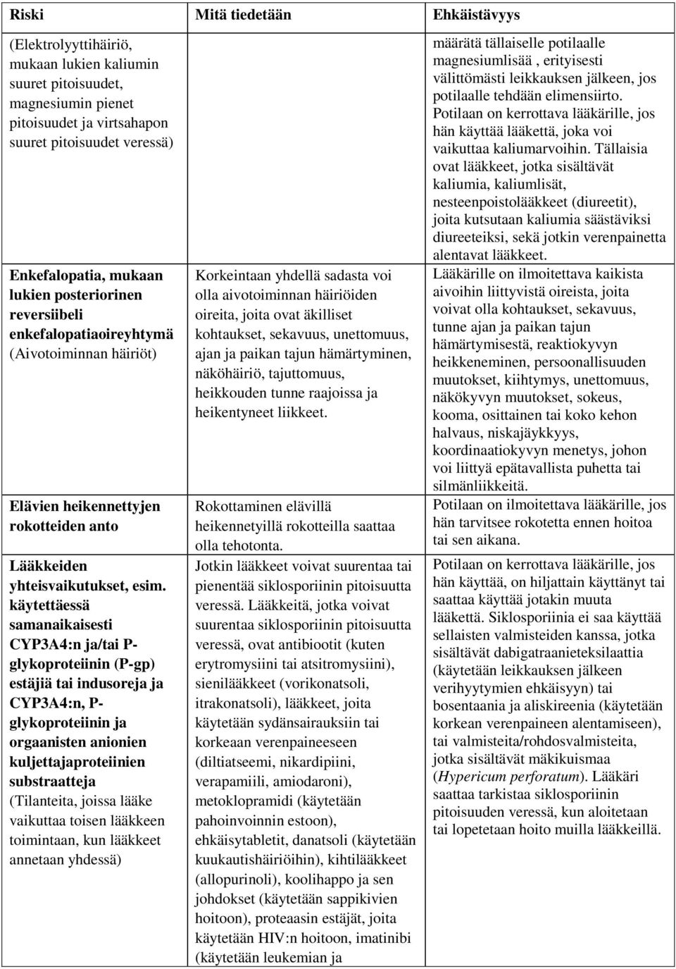 käytettäessä samanaikaisesti CYP3A4:n ja/tai P- glykoproteiinin (P-gp) estäjiä tai indusoreja ja CYP3A4:n, P- glykoproteiinin ja orgaanisten anionien kuljettajaproteiinien substraatteja (Tilanteita,