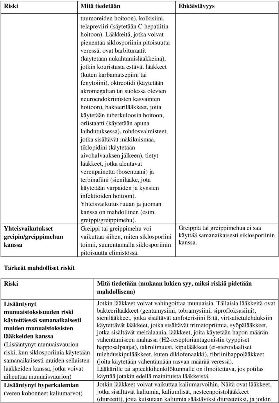 oktreotidi (käytetään akromegalian tai suolessa olevien neuroendokriinisten kasvainten hoitoon), bakteerilääkkeet, joita käytetään tuberkuloosin hoitoon, orlistaatti (käytetään apuna laihdutuksessa),