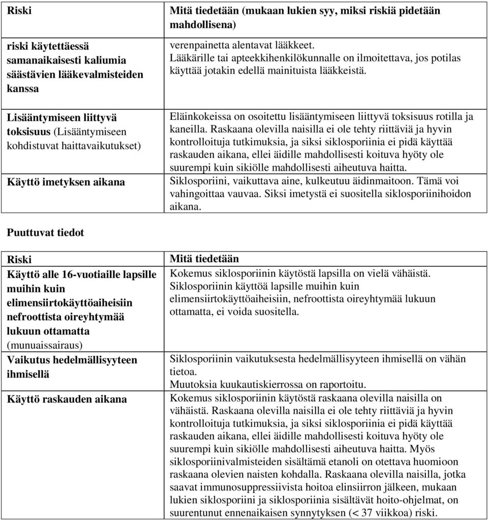 Lääkärille tai apteekkihenkilökunnalle on ilmoitettava, jos potilas käyttää jotakin edellä mainituista lääkkeistä. Eläinkokeissa on osoitettu lisääntymiseen liittyvä toksisuus rotilla ja kaneilla.