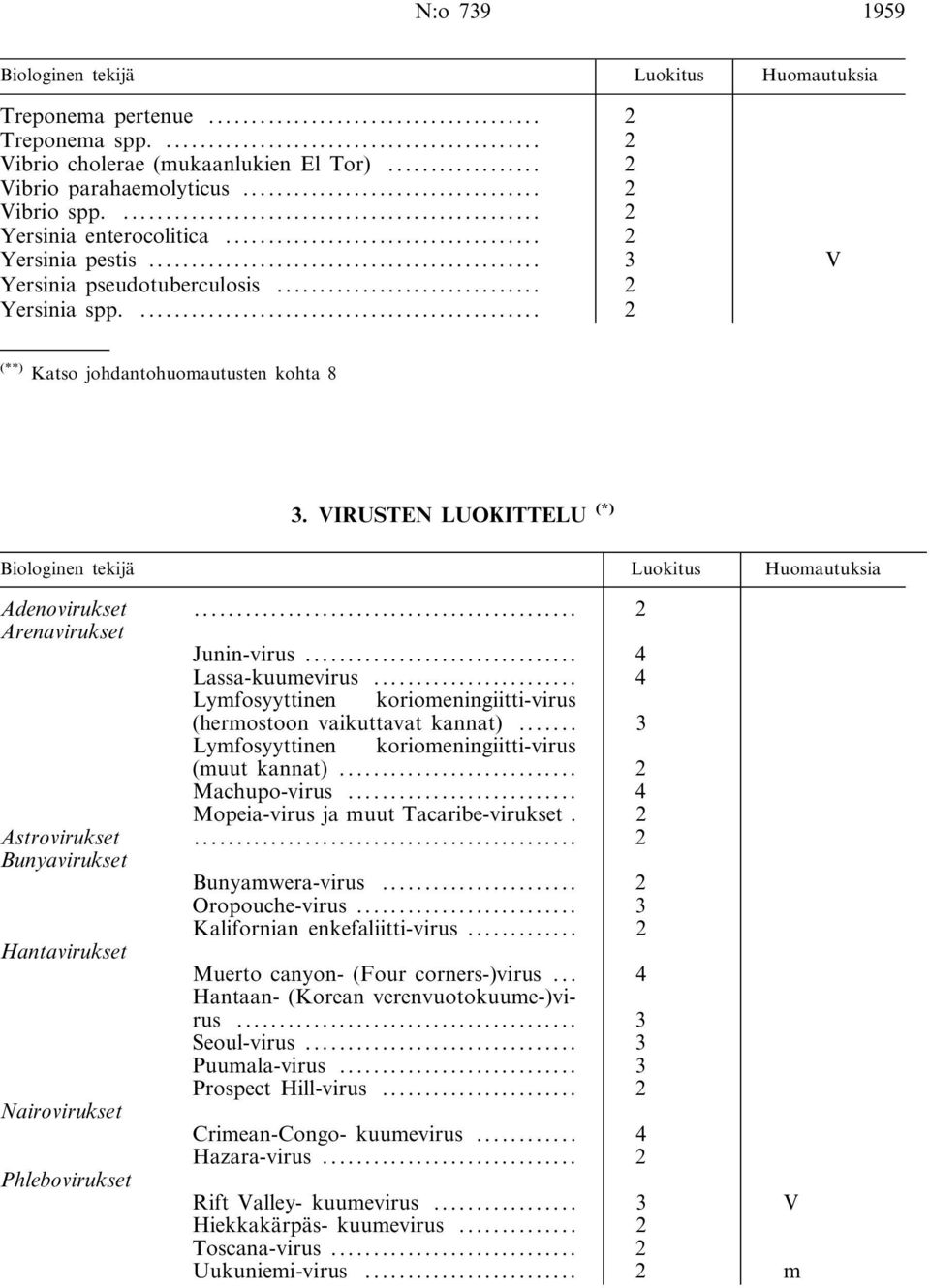 .. 4 Lymfosyyttinen koriomeningiitti-virus (hermostoon vaikuttavat kannat)... 3 Lymfosyyttinen koriomeningiitti-virus (muut kannat)... 2 Machupo-virus... 4 Mopeia-virus ja muut Tacaribe-virukset.