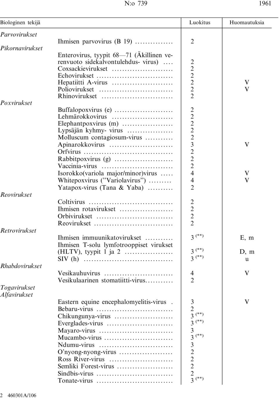 .. 2 Buffalopoxvirus (e)... 2 Lehmärokkovirus... 2 Elephantpoxvirus (m)... 2 Lypsäjän kyhmy- virus... 2 Molluscum contagiosum-virus... 2 Apinarokkovirus... 3 V Orfvirus... 2 Rabbitpoxvirus (g).