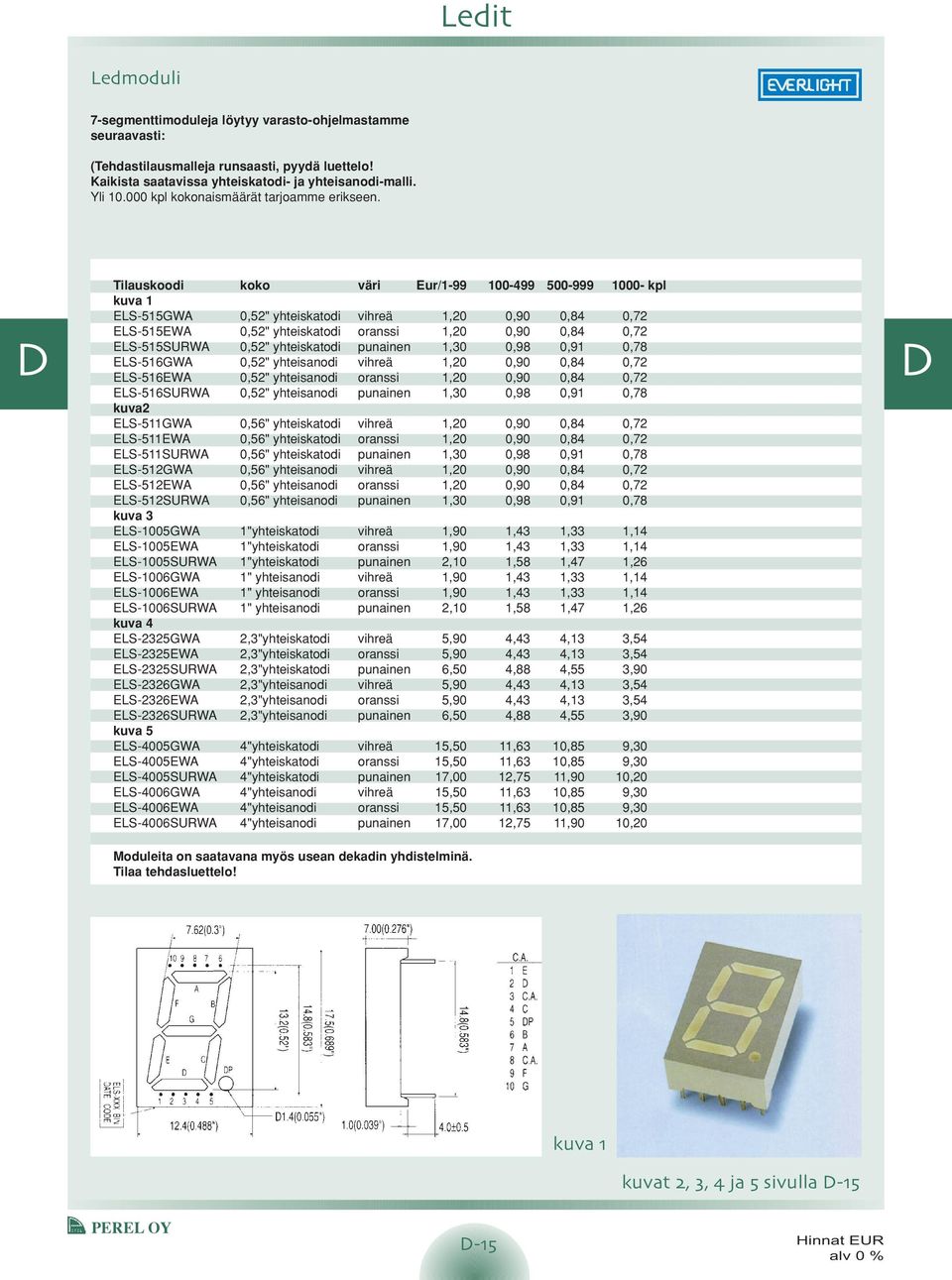 Tilauskoodi koko väri Eur/1-99 100-499 500-999 1000- kpl kuva 1 ELS-515GWA 0,52" yhteiskatodi vihreä 1,20 0,90 0,84 0,72 ELS-515EWA 0,52" yhteiskatodi oranssi 1,20 0,90 0,84 0,72 ELS-515SURWA 0,52"