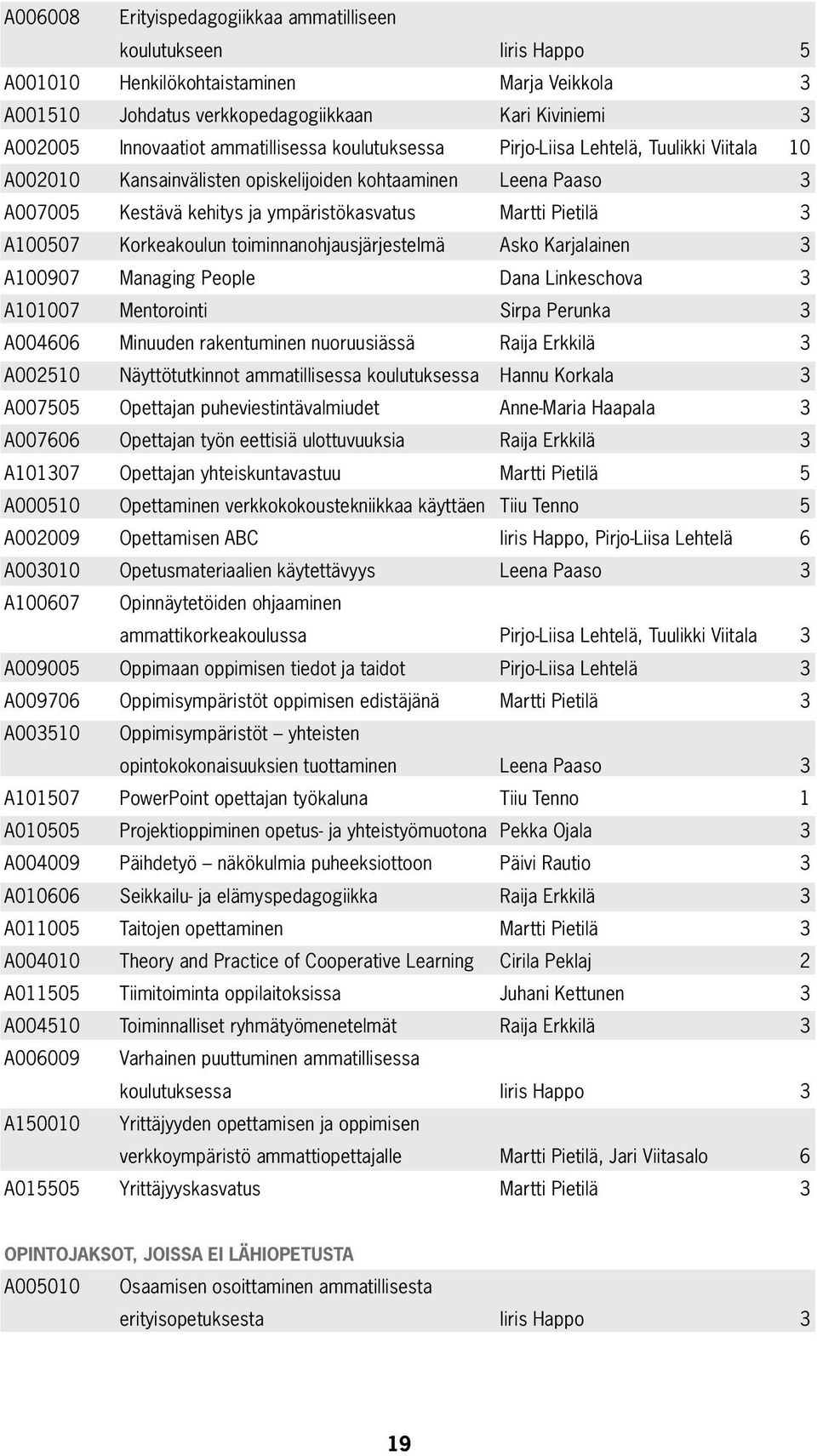 A100507 Korkeakoulun toiminnanohjausjärjestelmä Asko Karjalainen 3 A100907 Managing People Dana Linkeschova 3 A101007 Mentorointi Sirpa Perunka 3 A004606 Minuuden rakentuminen nuoruusiässä Raija